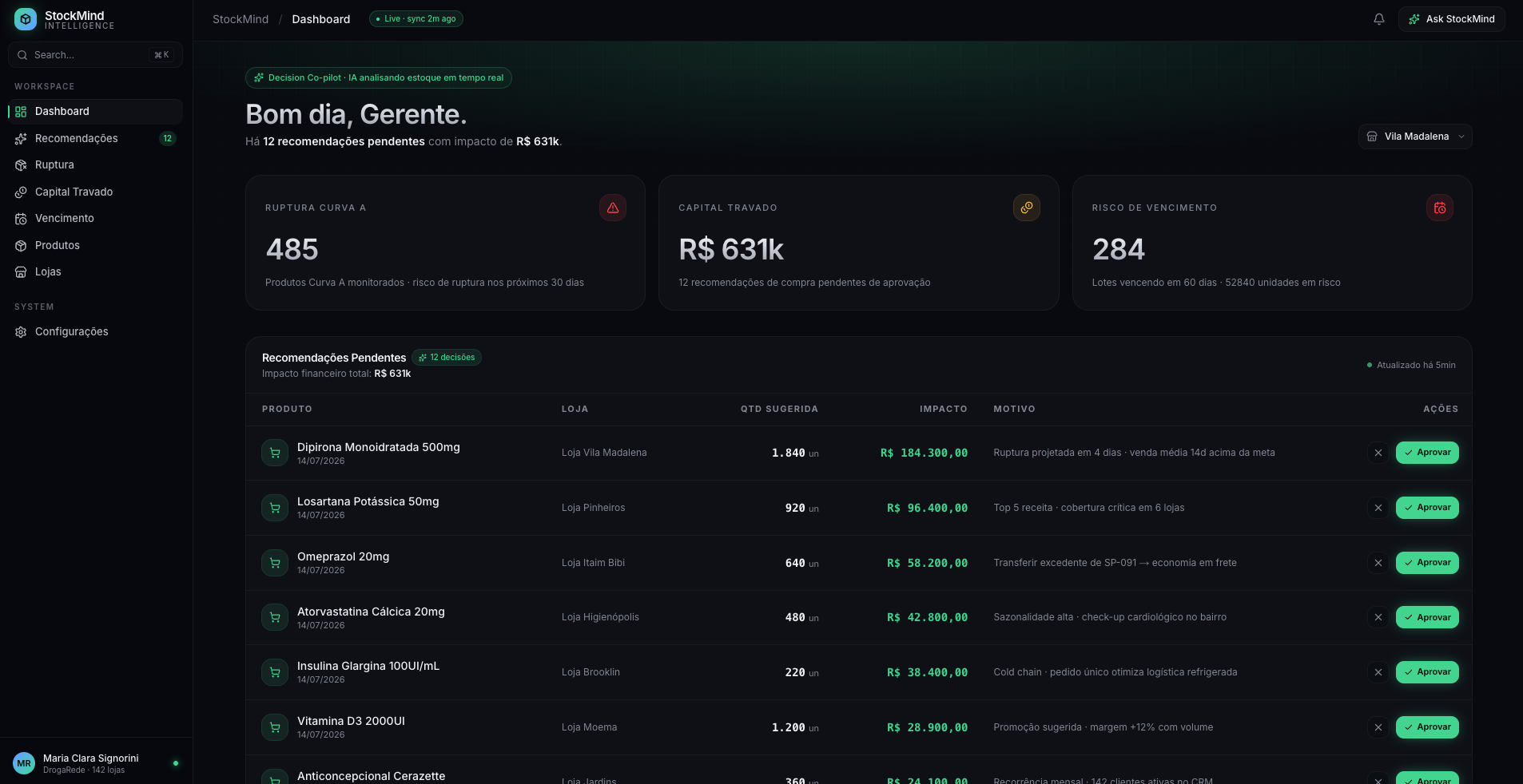 StockMind